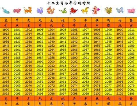 今年生肖屬什麼|十二生肖年份對照表 (西元、民國)